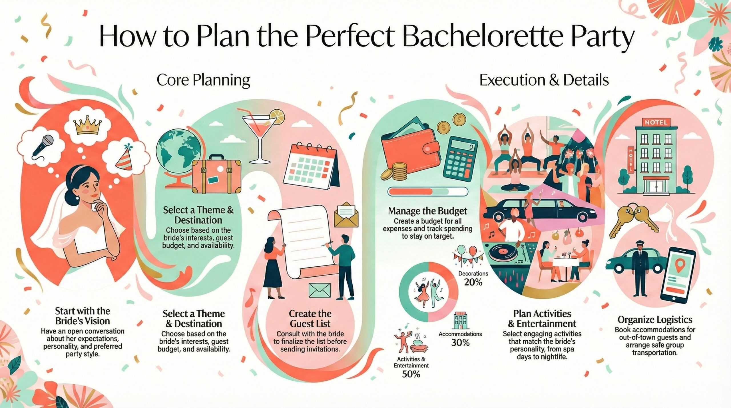 Bachelorette Party Planning
